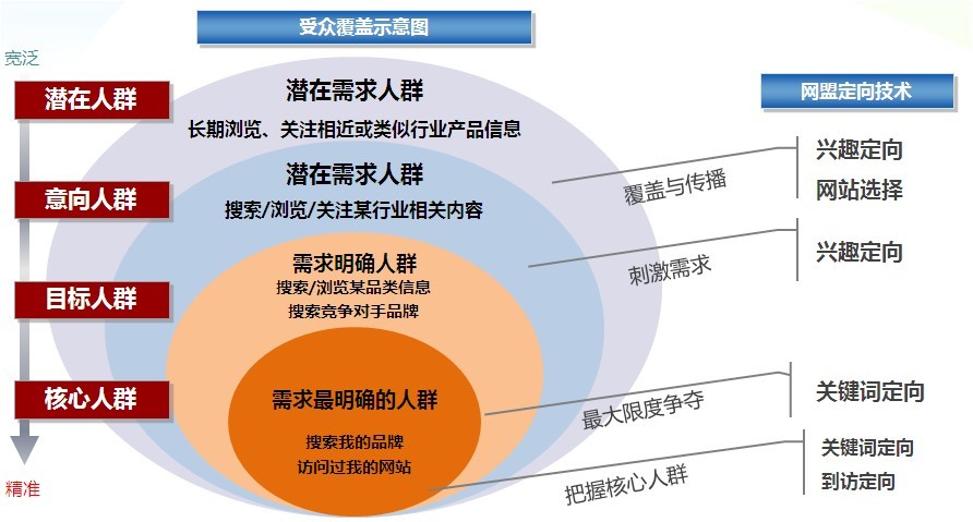 如何提升網(wǎng)盟推廣效果？—— 從技術(shù)優(yōu)化到策略升級的實戰(zhàn)指南